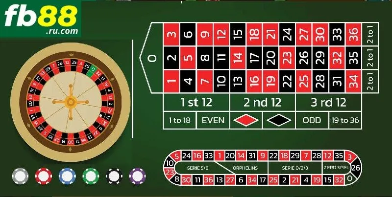 Đa dạng các loại cược trong Roulette